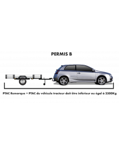 Quel type de permis pour...