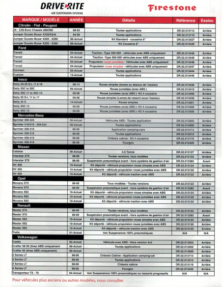SUSPENSIONS/RENFORTS PNEUMATIQUES