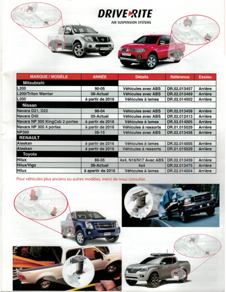SUSPENSIONS/RENFORTS PNEUMATIQUES