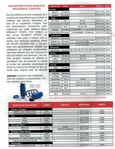 SUSPENSIONS/RENFORTS PNEUMATIQUES