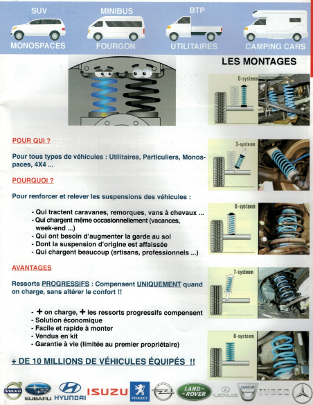 SUSPENSIONS/RENFORTS PNEUMATIQUES